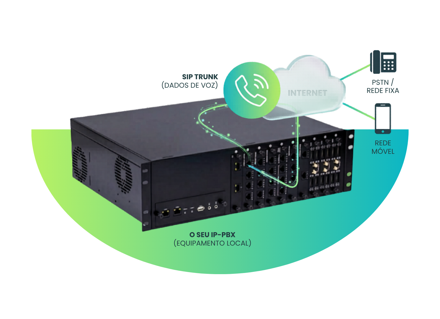 SIP Trunk - Page - Foto 03