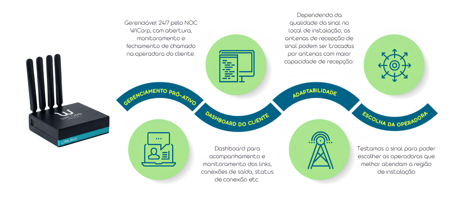 WConnect - link.box 01