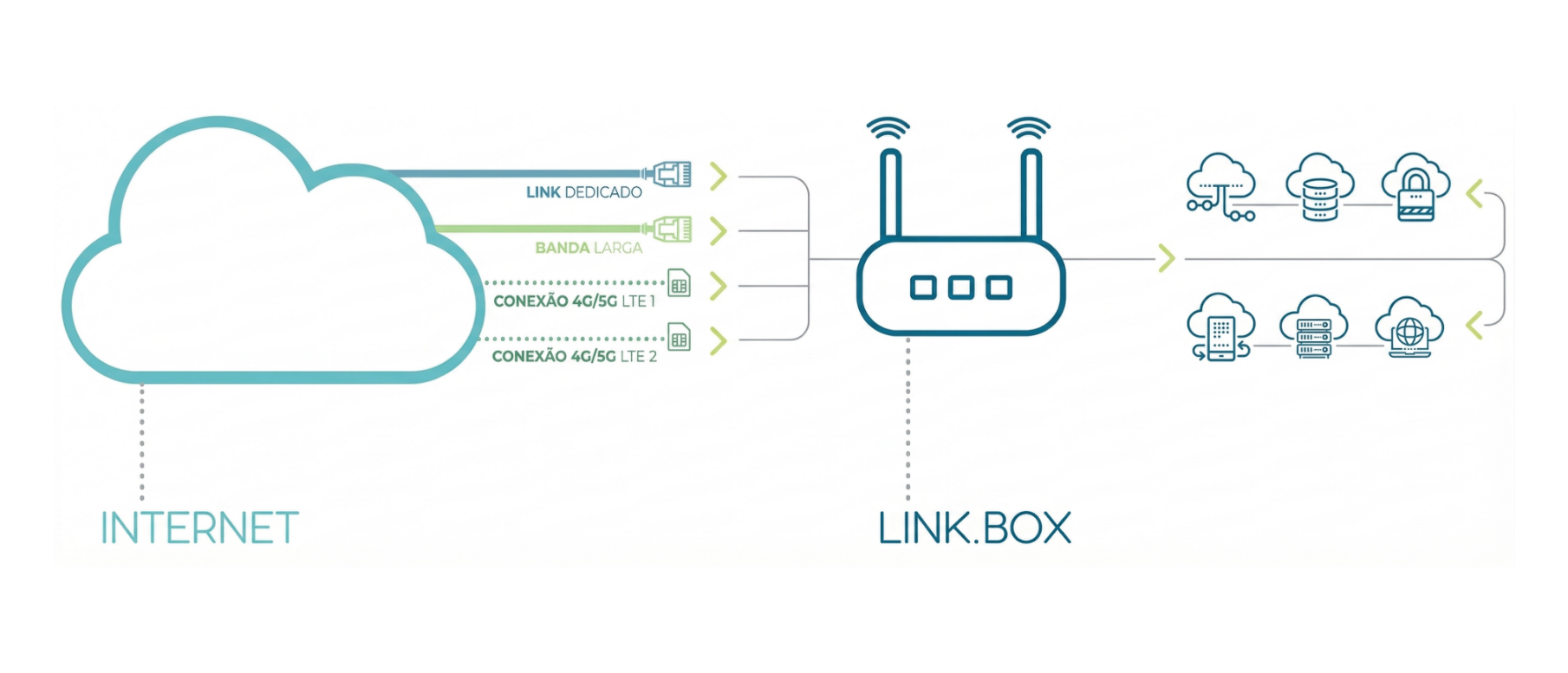 WConnect - link.box 03